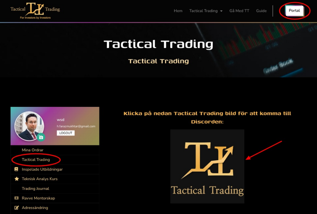 Tactical Trading Guide